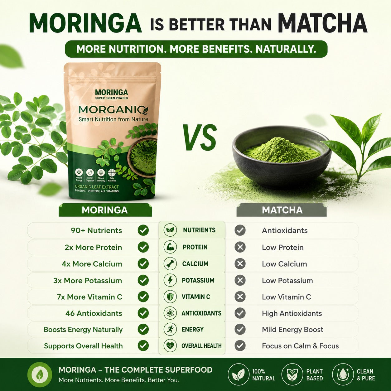 MorganiQ Moringa Powder
